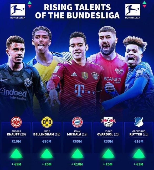 替补球员首秀即得分，成为焦点